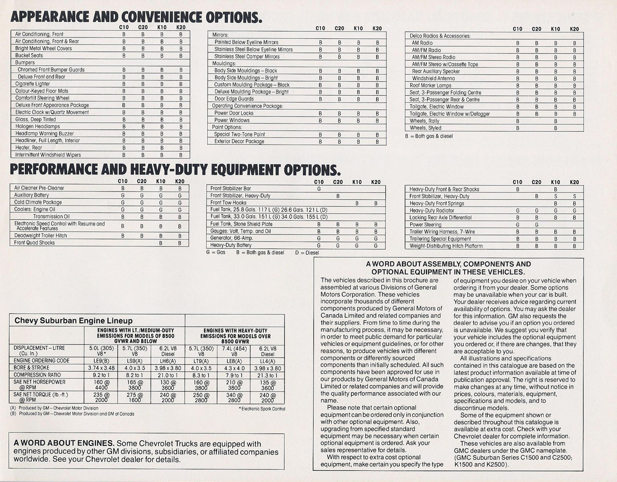 n_1983 Chevrolet Suburban (Cdn)-03.jpg